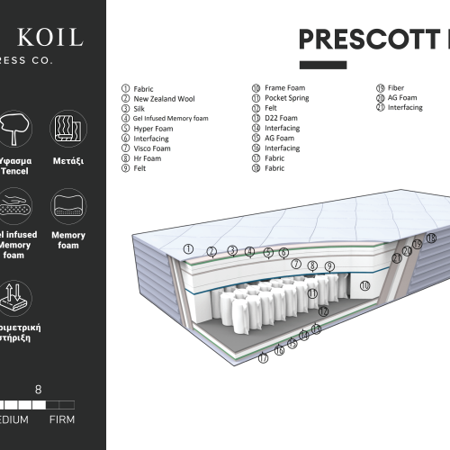 Στρώμα Prescott Firm