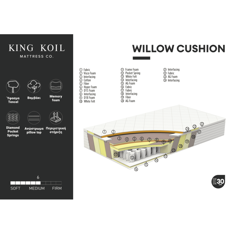 Στρώμα Willow Cushion Στρώμα Willow Cushion